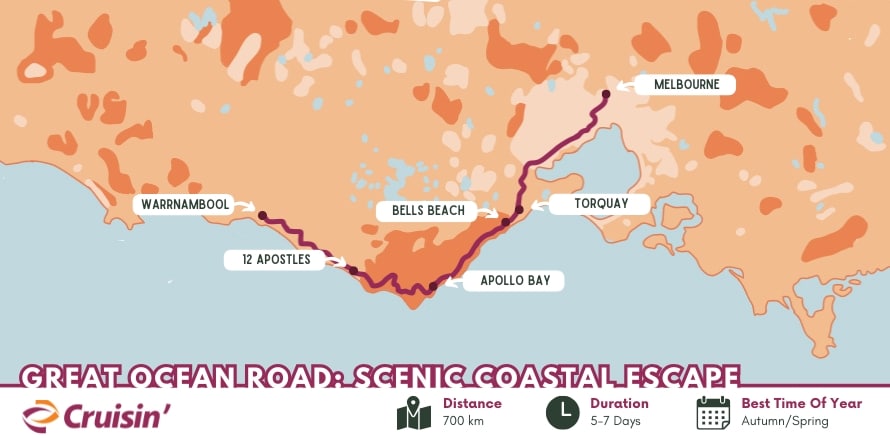 Great Ocean Road